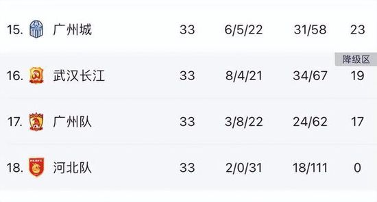 申京-21岁、字母哥-24岁（2019）、贾巴尔25岁（1973）。